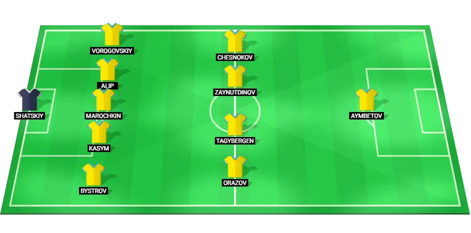 Predicted lineup for Kazakhstan's national football team in the UEFA Nations League match against Slovenia.