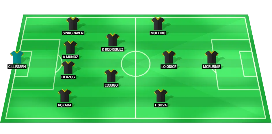 Predicted lineup of Las Palmas for the La Liga match against Villarreal on September 30, 2024.