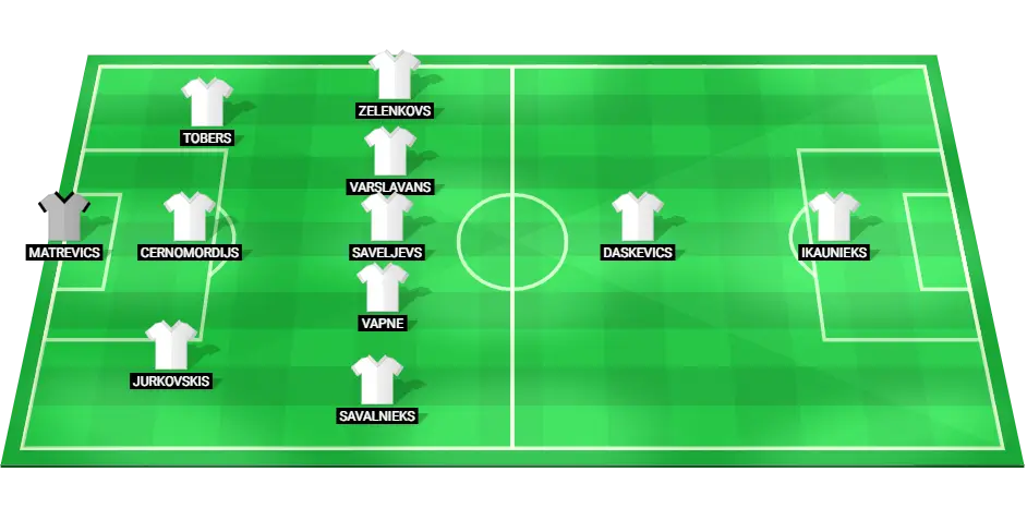 Predicted starting lineup for Latvia national football team in the UEFA Nations League match.