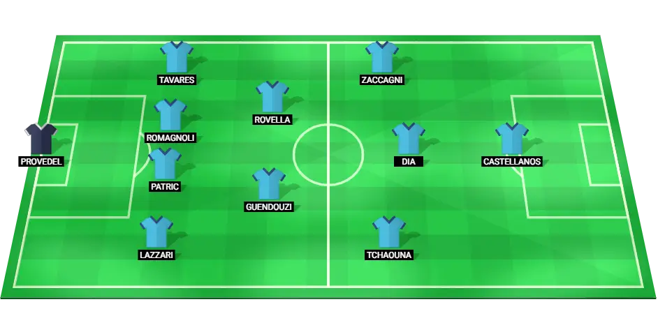 Predicted starting lineup for Lazio football team in the Serie A match against Verona on September 16, 2024.