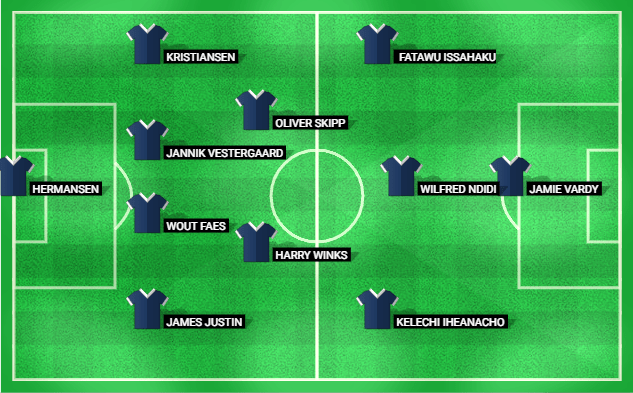 Predicted lineup for Leicester City in the Premier League match against Crystal Palace