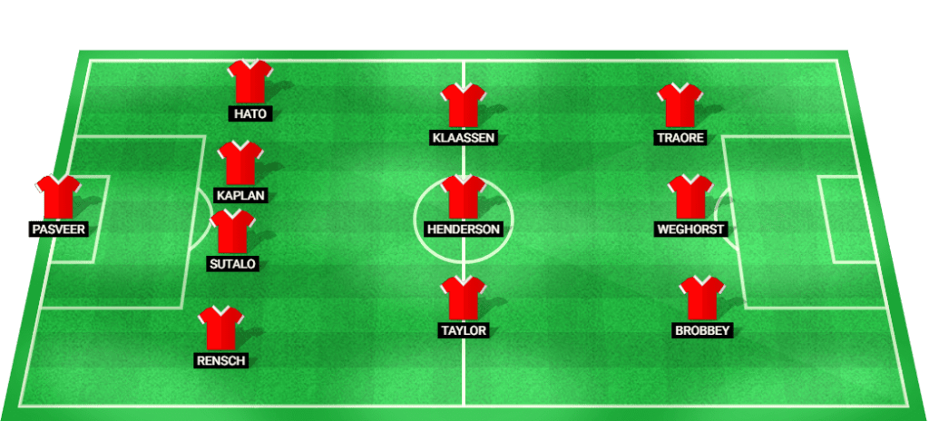 Predicted starting lineup for Ajax in the Europa League match against Besiktas on 09/26/2024.