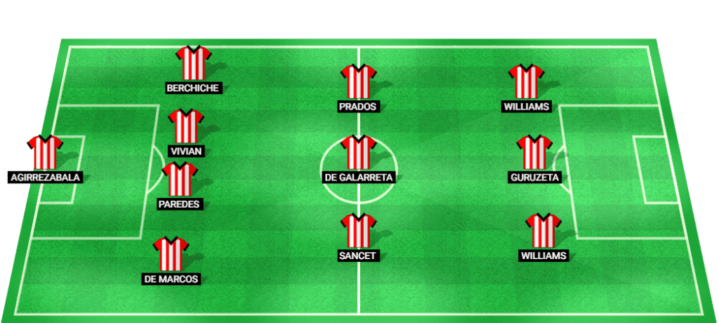 Predicted starting lineup for Athletic Bilbao in their upcoming La Liga match.