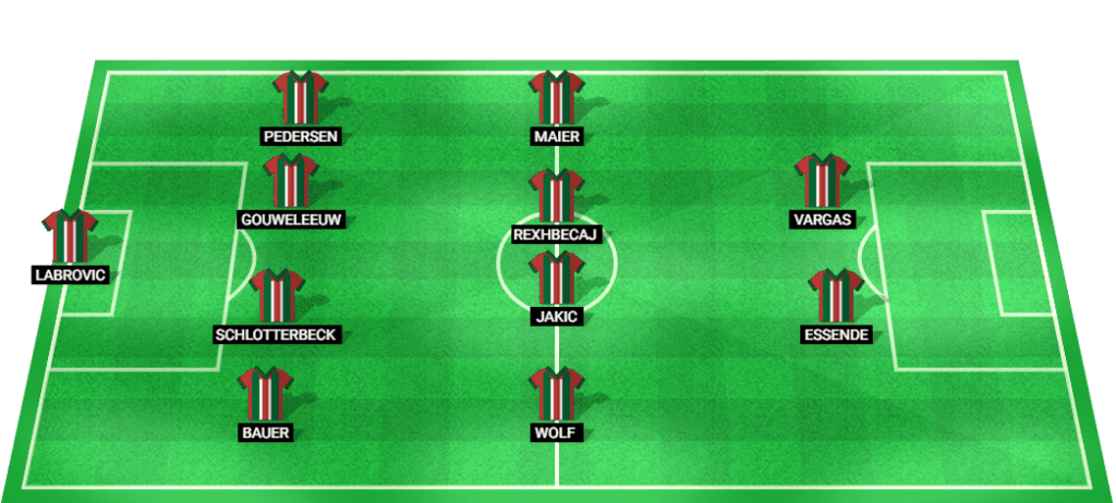 Predicted starting lineup for Augsburg in the Bundesliga 2024 match against Mainz.