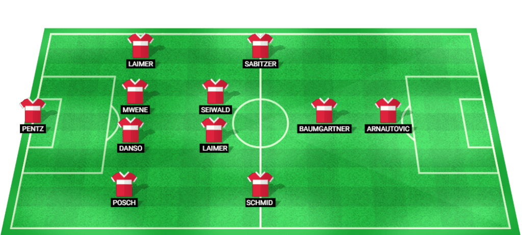 Predicted starting lineup for Austria in the UEFA Nations League match against Slovenia.