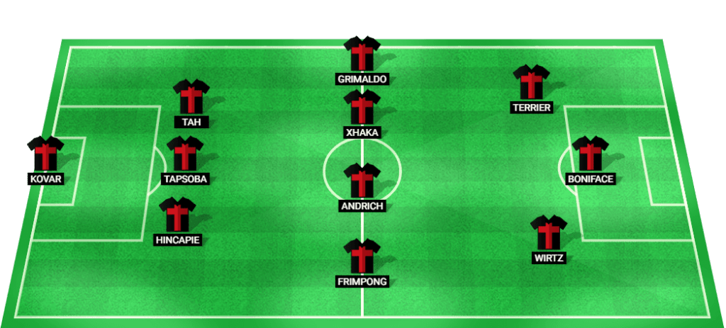 Predicted lineup for Bayer Leverkusen in the Champions League 2024 match against Feyenoord.