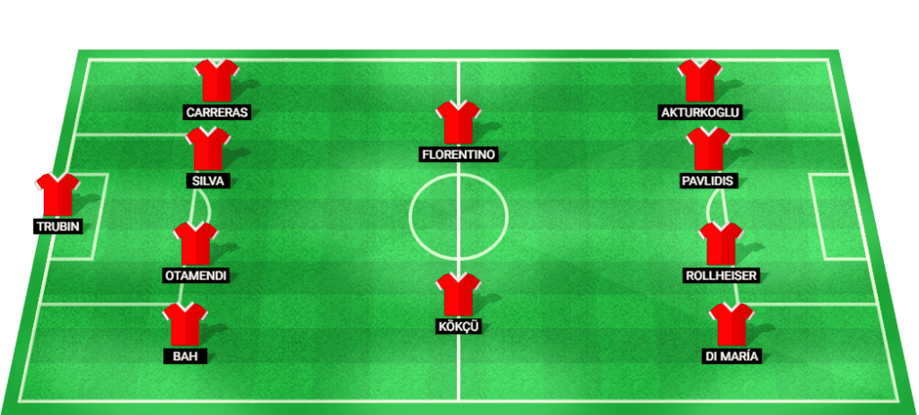 Predicted lineup for Benfica in their UEFA Champions League match against Crvena Zvezda.