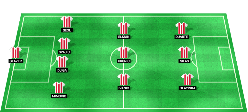 Predicted lineup for Crvena Zvezda in their UEFA Champions League match against Benfica.