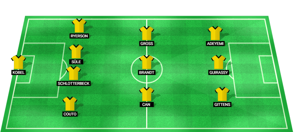 Predicted starting lineup for Borussia Dortmund in the Champions League 2024 match.