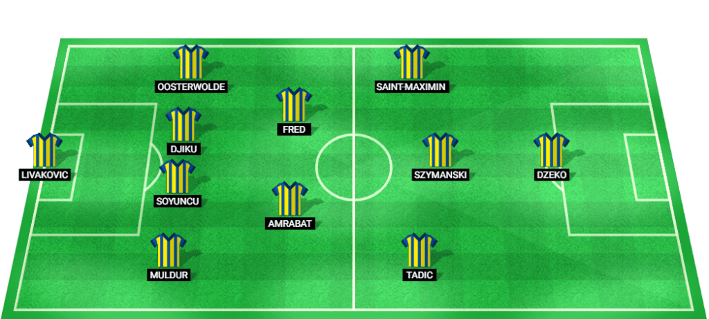 Fenerbahce probable starting lineup for UEFA Europa League 2024 match.