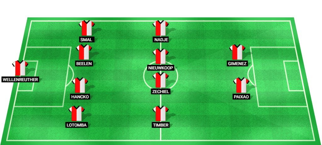 Predicted lineup for Feyenoord in the Champions League 2024 match against Bayer Leverkusen.  