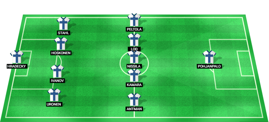 Finland squad lineup for the UEFA Nations League 2024 match against England.