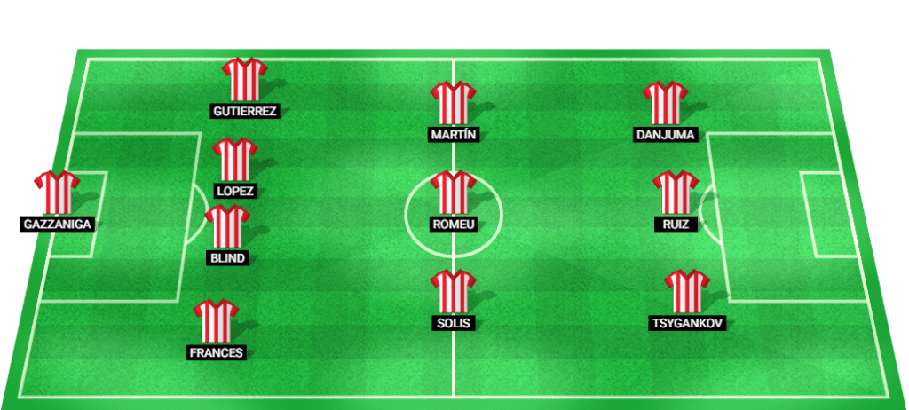 Provável escalação inicial do Girona na partida da Liga dos Campeões da UEFA contra o PSG 2024.