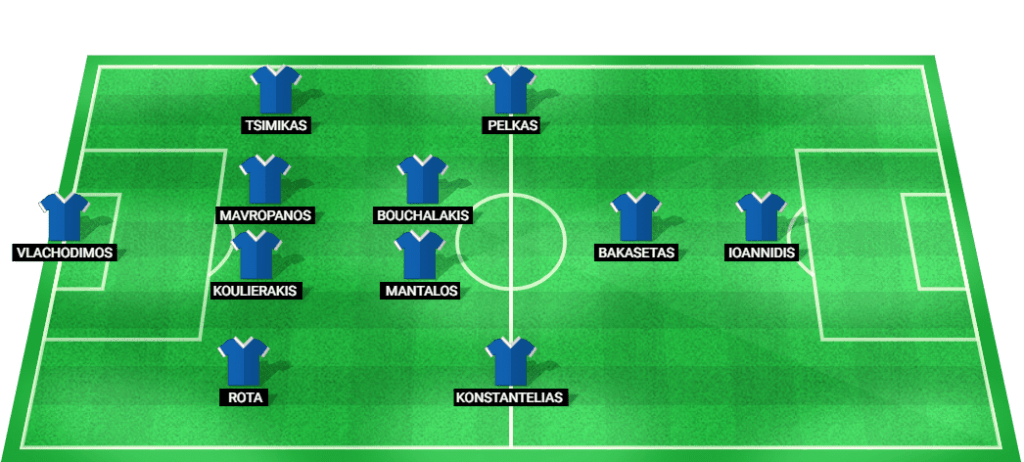 आयरलैंड के विरुद्ध ग्रीस फुटबॉल टीम की अनुमानित शुरुआती लाइनअप।