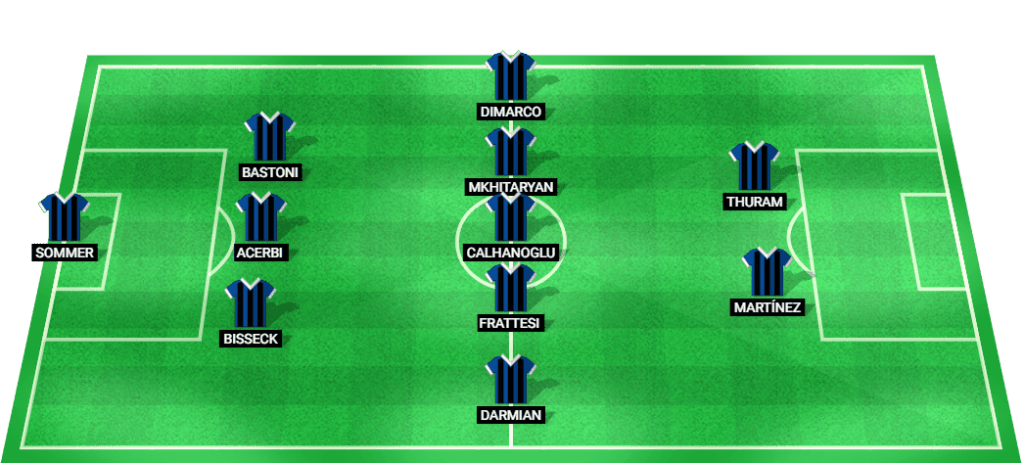 Predicted starting lineup for Inter Milan for their upcoming Serie A clash with Udinese.