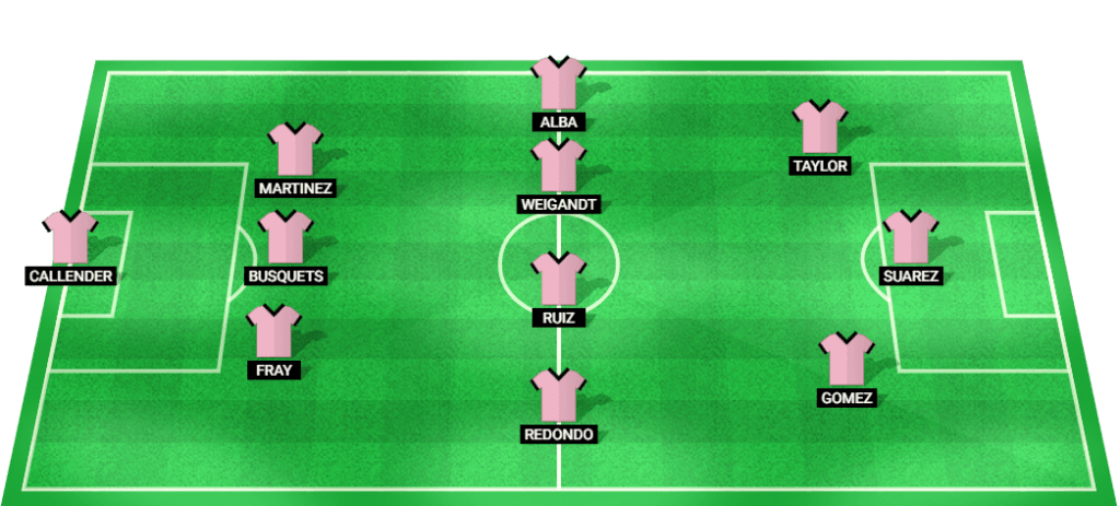 Predicted starting lineup for Inter Miami in the MLS 2024 match.