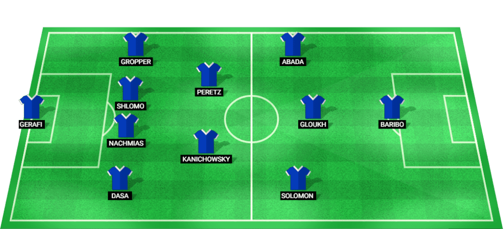 Predicted starting lineup for Israel in the UEFA Nations League 2024 match against Belgium.