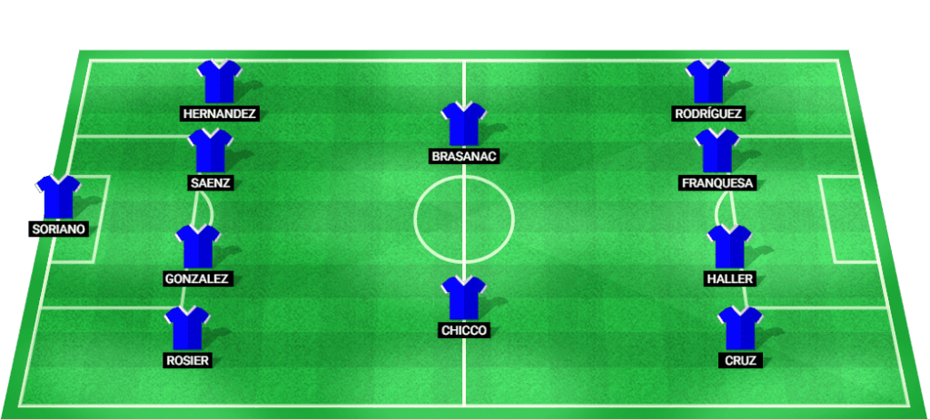 Predicted starting lineup for Leganes in their upcoming La Liga match.