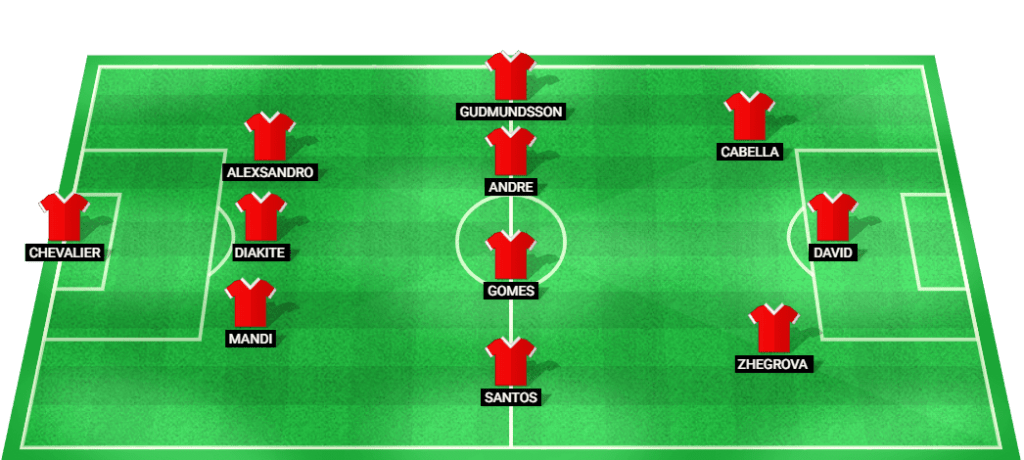 Predicted starting lineup for Lille in the Champions League match against Sporting CP.