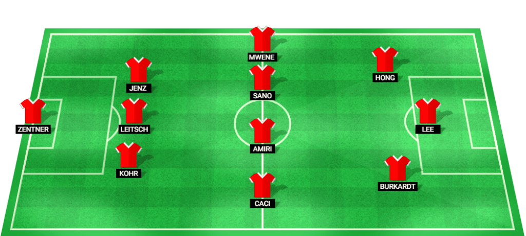 Predicted starting lineup for Mainz in the Bundesliga 2024 match against Augsburg.