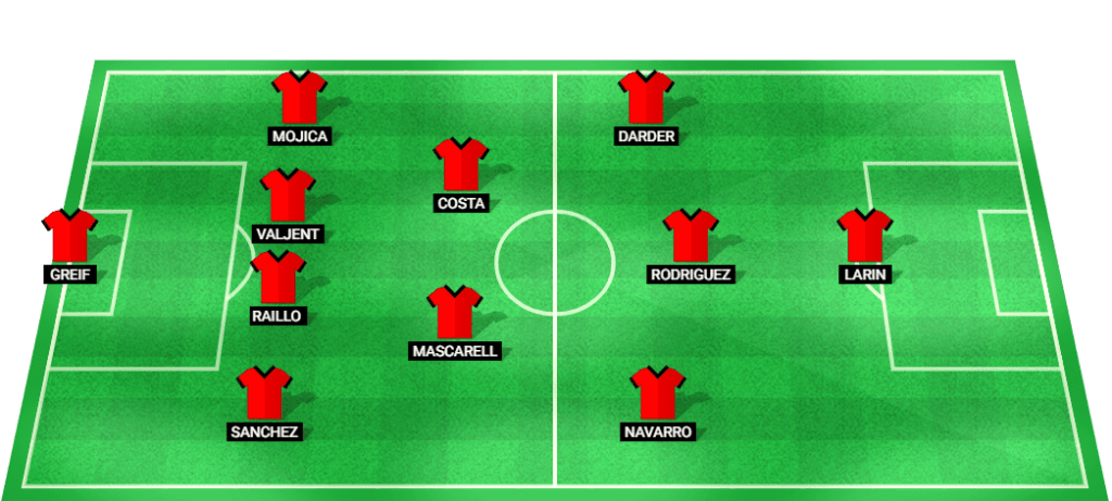 Probable starting lineup for Mallorca in their La Liga 2024 match.