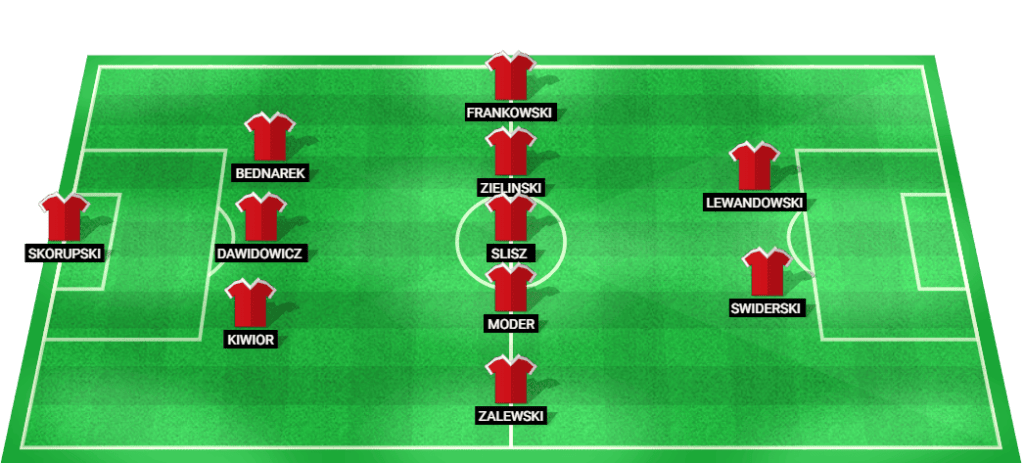 Predicted starting lineup for Poland's football team in the UEFA Nations League match against Scotland.