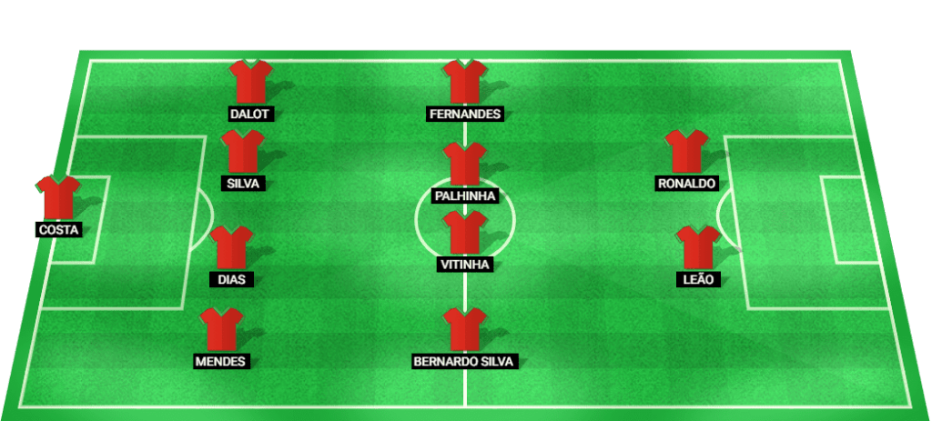क्रोएशिया के खिलाफ यूईएफए नेशंस लीग मैच में पुर्तगाल की राष्ट्रीय फुटबॉल टीम के लिए अनुमानित शुरुआती लाइनअप।