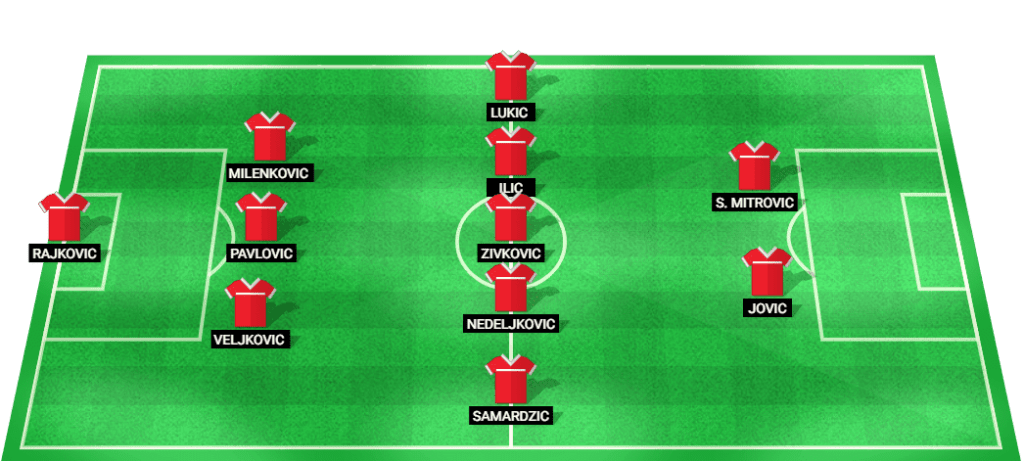 Вероятный стартовый состав сборной Сербии на матч против Испании в Лиге наций УЕФА 2024 года.