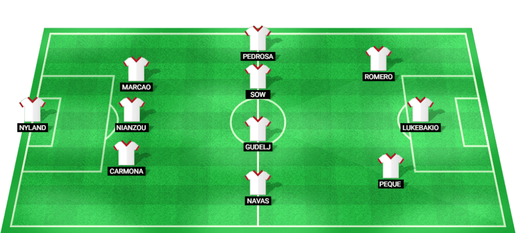 Предполагаемый стартовый состав «Севильи» на предстоящий матч.