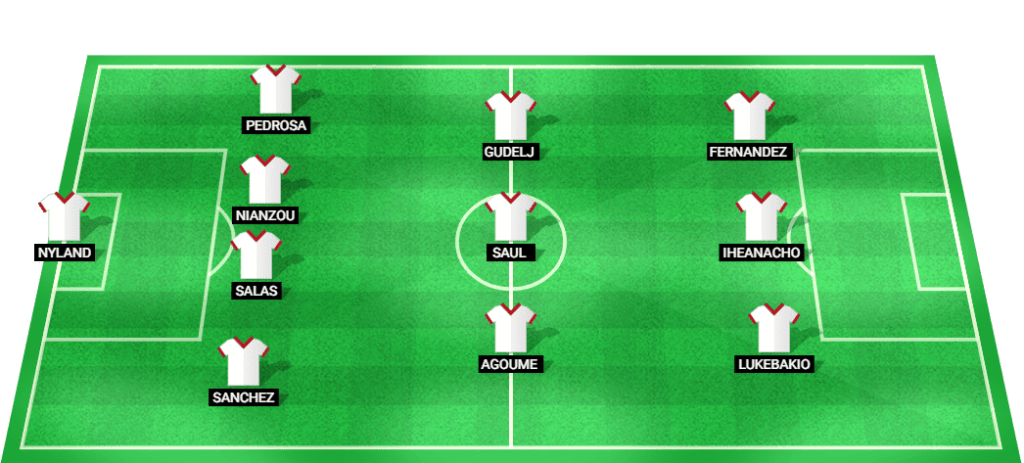 Probable lineup for Sevilla in the upcoming La Liga 2024 match.