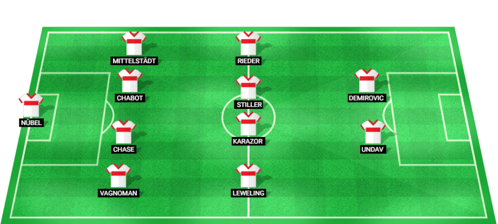 Provável escalação inicial do Stuttgart na partida da Liga dos Campeões de 2024.