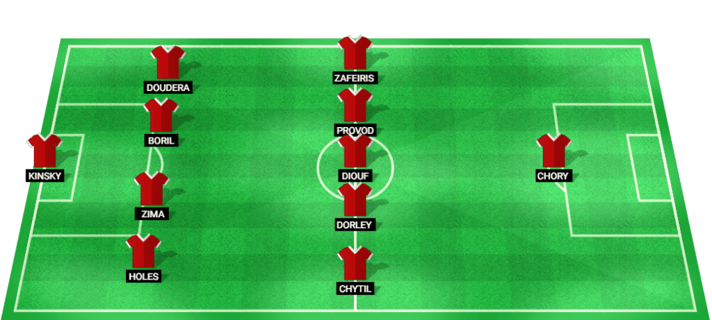 Predicted starting lineup for Slavia Prague in the Europa League match.