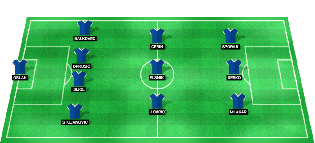 Predicted starting lineup for Slovenia in the UEFA Nations League match against Austria.