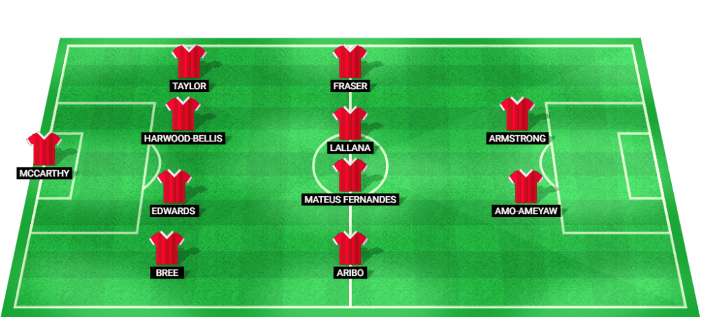 Provável escalação inicial do Southampton na partida da Copa da Liga Inglesa contra o Everton.