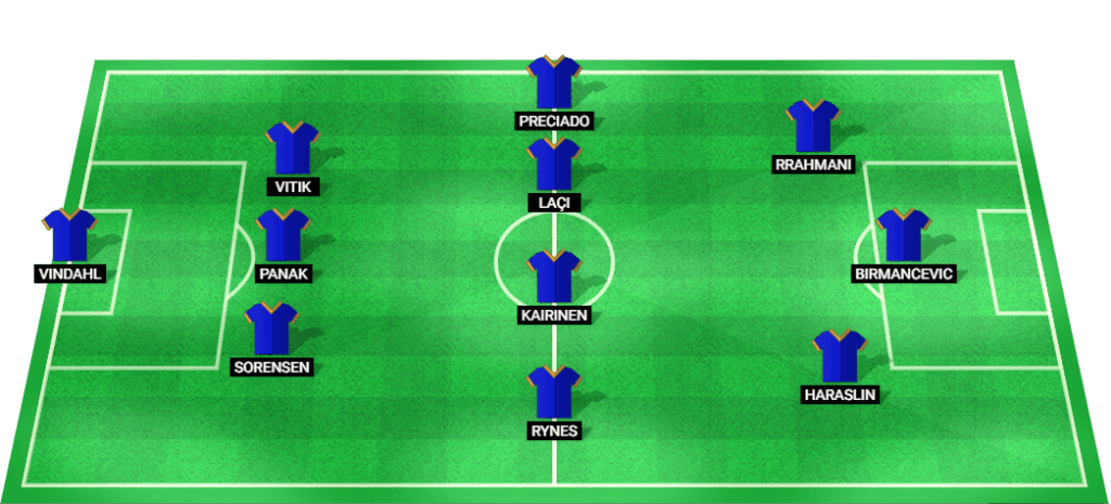 Sparta Prague predicted lineup for the UEFA Champions League match.