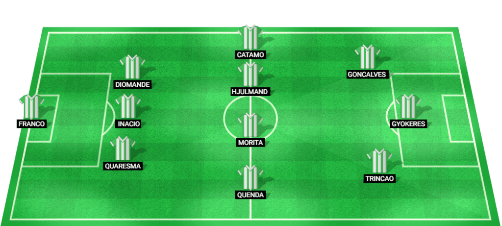 Predicted starting lineup for Sporting CP in the Champions League match against Lille.