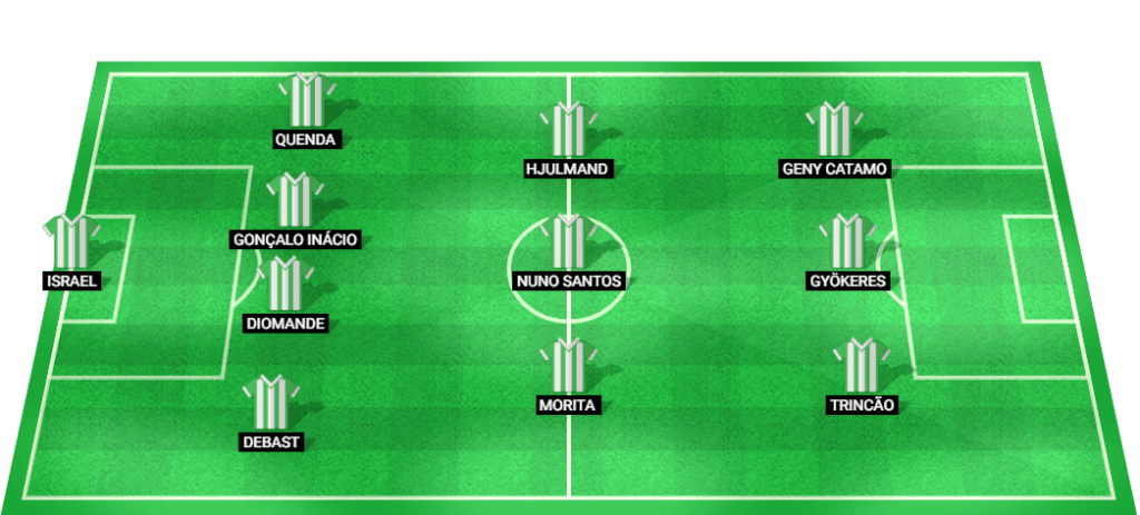 Predicted starting lineup for Sporting CP in the Champions League 2024 match.