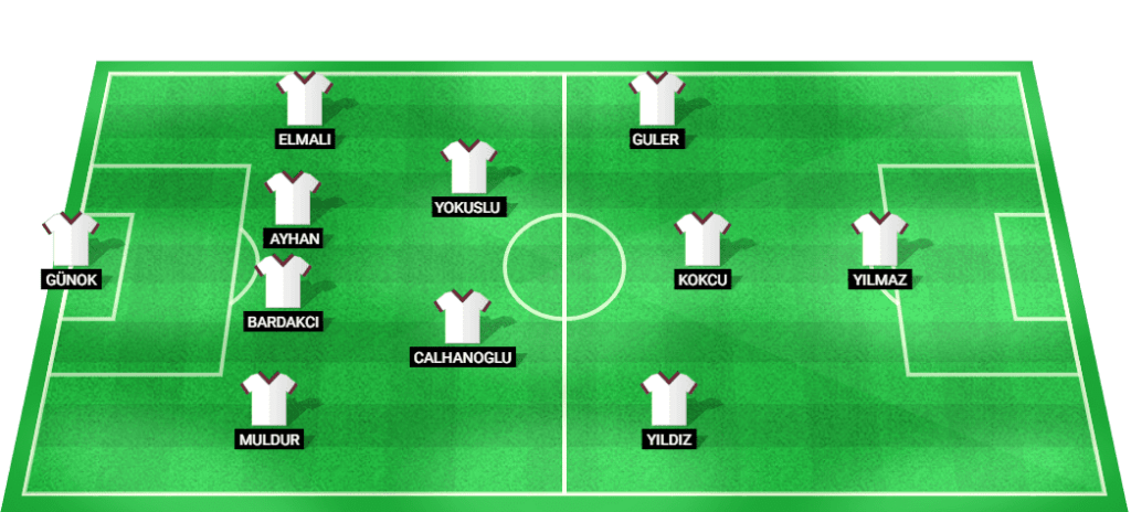 Predicted starting lineup for Turkey in the match against Wales at UEFA Nations League 2024.