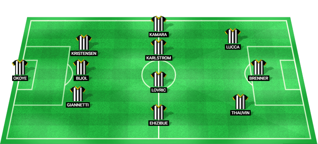 Predicted starting lineup for Udinese ahead of their Serie A match against Inter Milan.