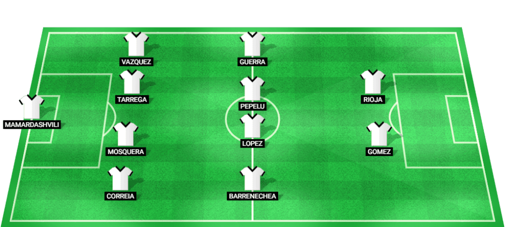 Valencia predicted starting lineup for La Liga 2024 match against Osasuna.