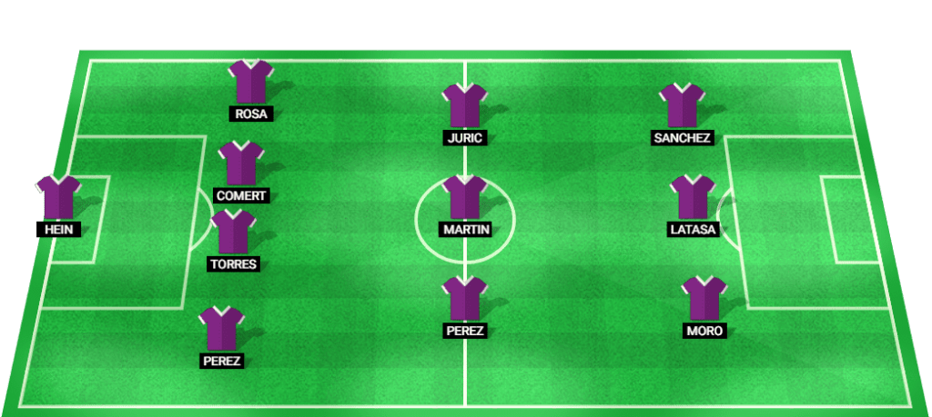 Probable starting lineup for Real Valladolid in their La Liga 2024 match.