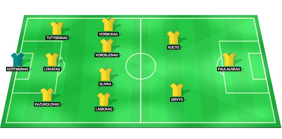 Predicted Lithuania lineup for the match against Cyprus in the UEFA Nations League.