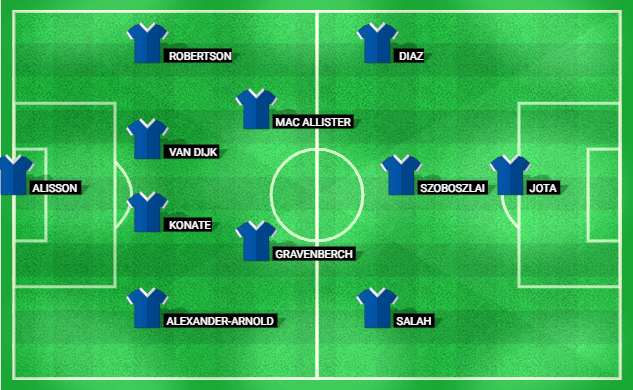 Predicted starting lineup for Liverpool in the match against Nottingham Forest, Premier League 2024