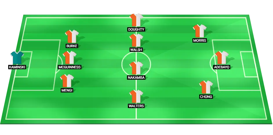 Luton Town football team lineup for the match against Plymouth Argyle.