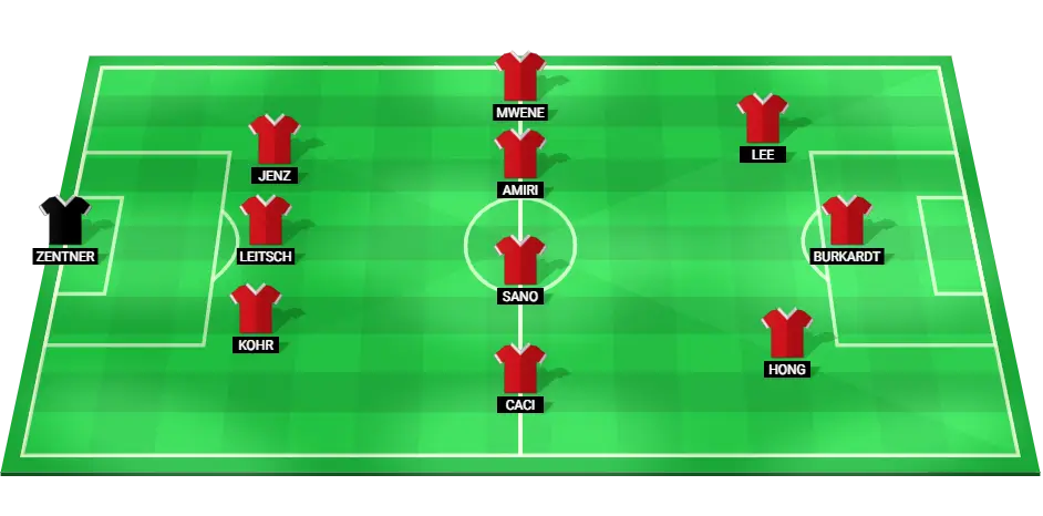 Mainz 05 predicted starting lineup for the football match against Werder Bremen in Bundesliga, showcasing key players.