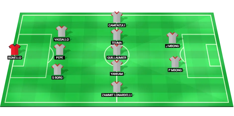 Predicted starting lineup for Malta in the match against Moldova.