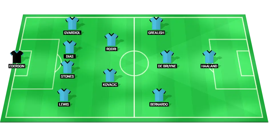 Provável escalação inicial do Manchester City para a partida da Liga dos Campeões.