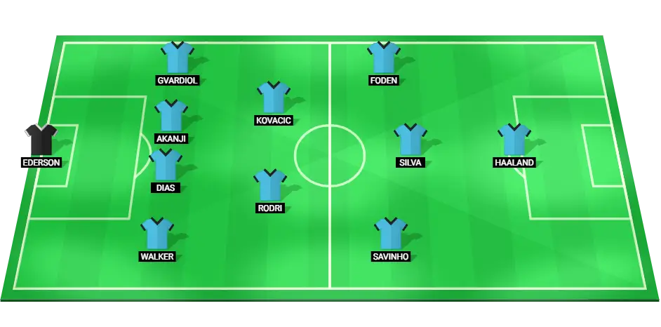 Predicted Manchester City starting lineup for the Premier League match against Arsenal, including key players like Erling Haaland and Phil Foden.