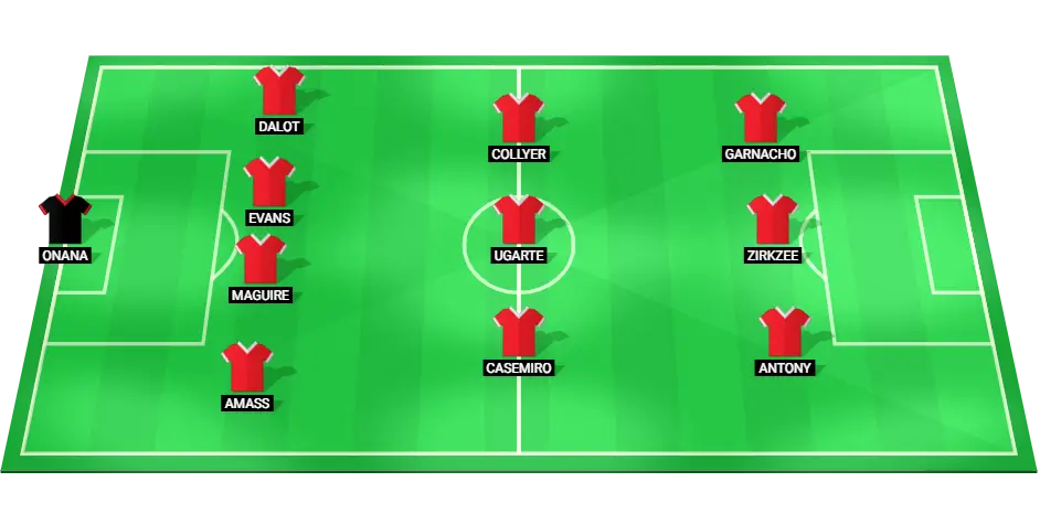 Predicted Manchester United lineup for the match against Barnsley in the EFL Cup.