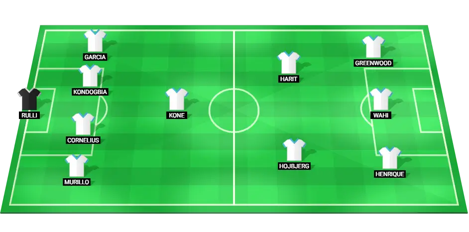 Predicted starting lineup for Marseille football team, highlighting top players for the upcoming match against Strasbourg.